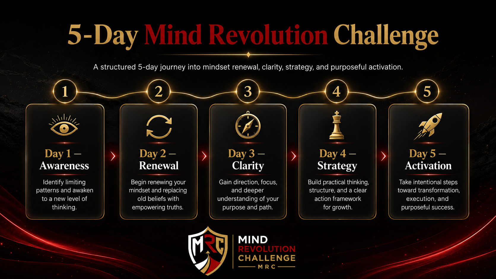 5-Day Mind Revolution Challenge Roadmap