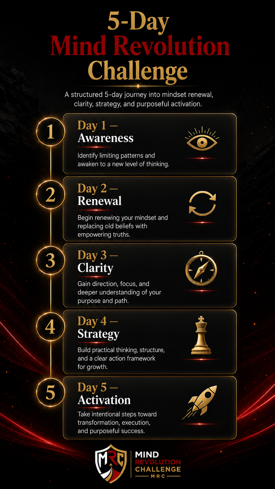 5-Day Mind Revolution Challenge Mobile Roadmap
